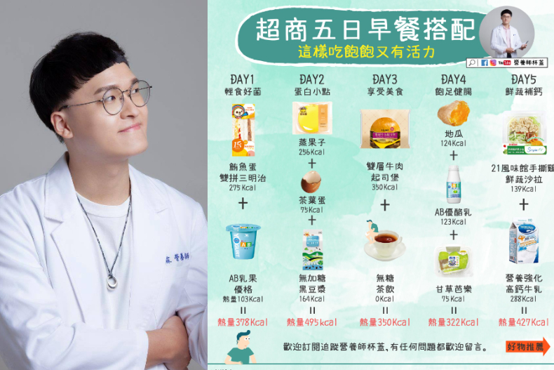 早餐「麵包＋牛奶」是地雷組合？男大生連吃4個月後洗腎，營養師授健康吃法