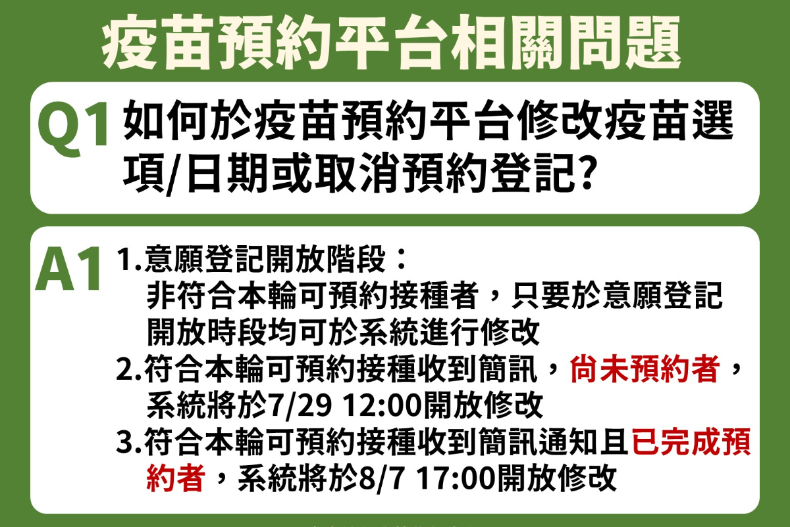 第二劑「莫德納」開放預約了！搶打高端、AZ疫苗「預約平台」可修改2大時間報你知