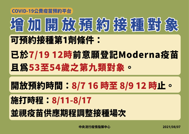 丹麥研究：AZ疫苗混打效果好！指揮中心「開放混打」，加開53－54歲第9類「這時間」預約