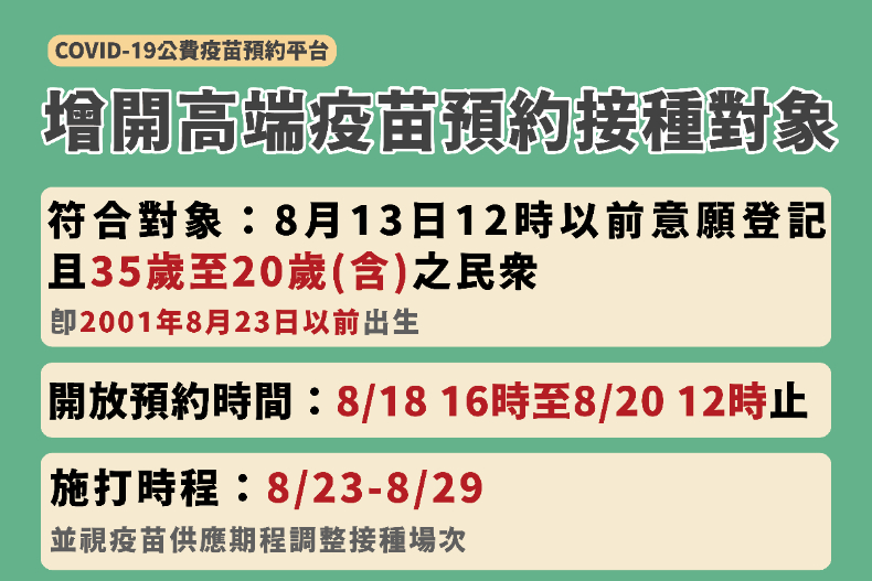 35歲至20歲可以打疫苗了！今日下午起開放預約，8月23日起即可施打