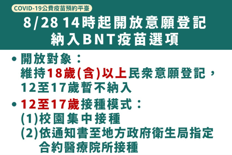 「３大類人」無法預約BNT疫苗原因出爐！這些人免登記直接打，「29歲以上」大後天起才能勾