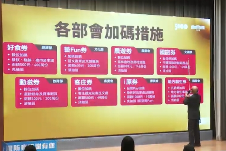 6984834d-e012-4919-9b75-fa3a2a00ef77 - 6984834d-e012-4919-9b75-fa3a2a00ef77.jfif 快訊/「振興五倍券」10月8日起就能用!數位券、超商、郵局預約開領時間一次看