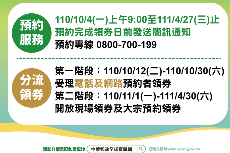 郵局今起２方式預約「紙本五倍券」！２階段預約、領取方法時間，８大ＱＡ懶人包秒懂