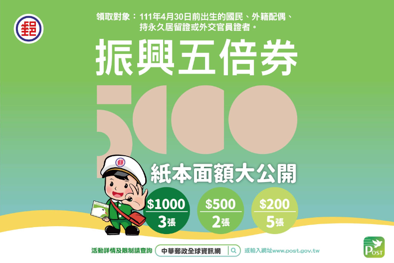 郵局今起２方式預約「紙本五倍券」！２階段預約、領取方法時間，８大ＱＡ懶人包秒懂