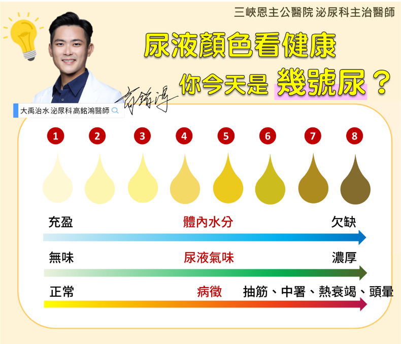 透明無色最健康？醫公開８種「尿液顏色」真相，出現XX色代表腎臟出問題