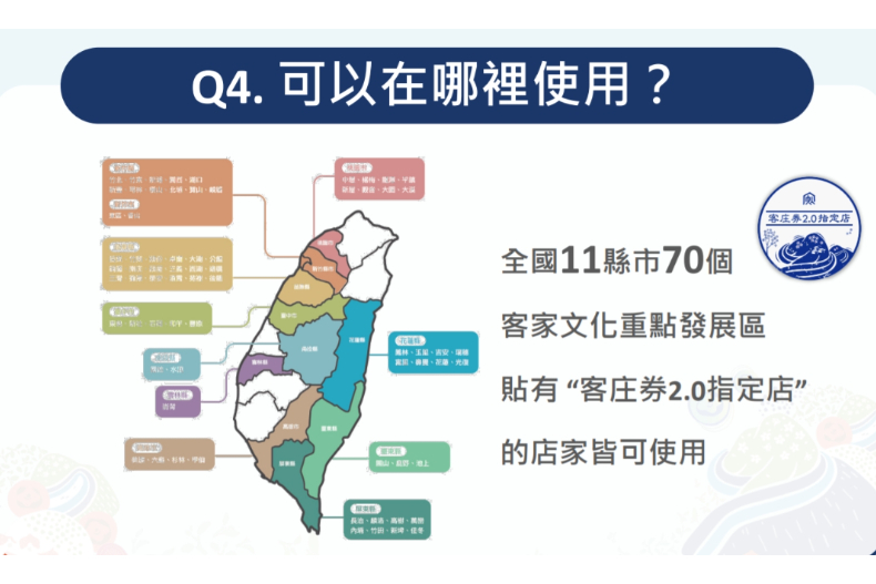 快訊／「500元客庄券」第三輪2組幸運兒下週領券！11縣市浪漫客庄旅遊使用指南