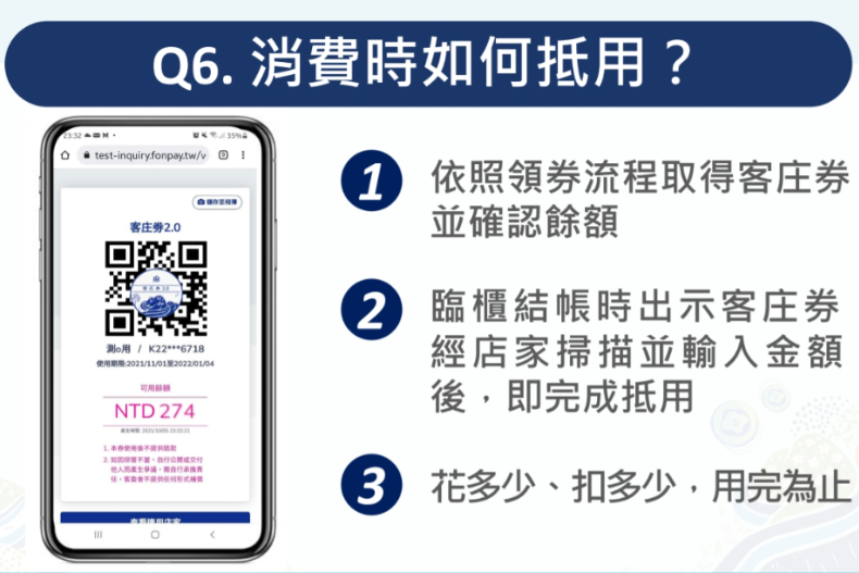 快訊／「500元客庄券」第三輪2組幸運兒下週領券！11縣市浪漫客庄旅遊使用指南