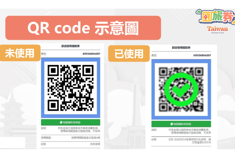 快訊／「1000元國旅券」最後一抽！６組幸運兒週五領取馬上使用，抵用規則、範圍一次看