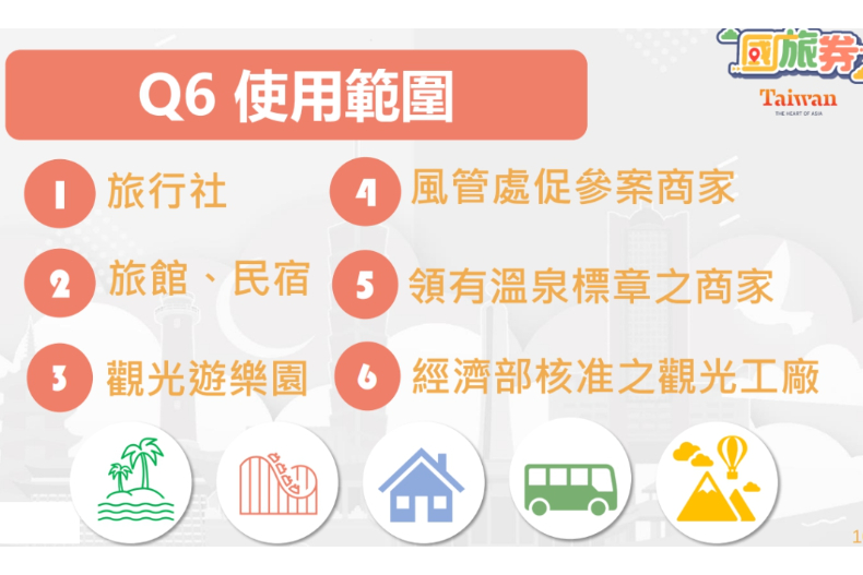 快訊／「1000元國旅券」最後一抽！６組幸運兒週五領取馬上使用，抵用規則、範圍一次看