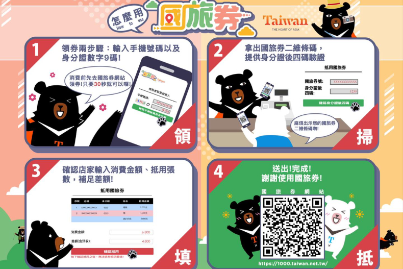 快訊／「1000元國旅券」最後一抽！６組幸運兒週五領取馬上使用，抵用規則、範圍一次看