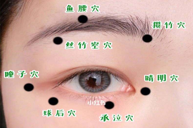 ▲眼睛穴位按摩