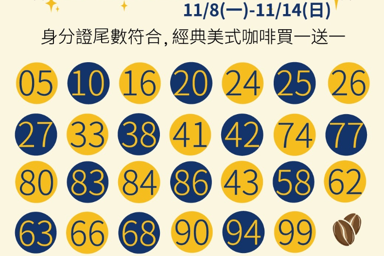 ▲怡客咖啡「買一送一」