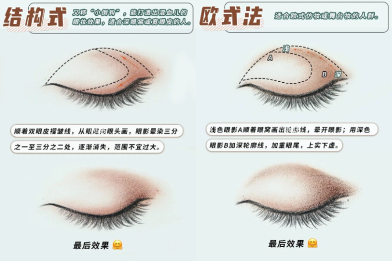 FotoJet (9) - FotoJet (9).jpg ▲6種適合新手的眼影畫法