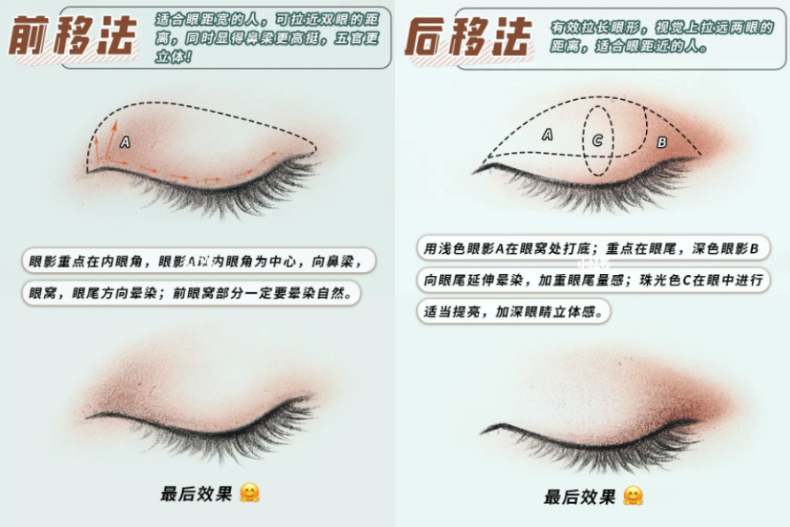 FotoJet (8) - FotoJet (8).jpg ▲6種適合新手的眼影畫法
