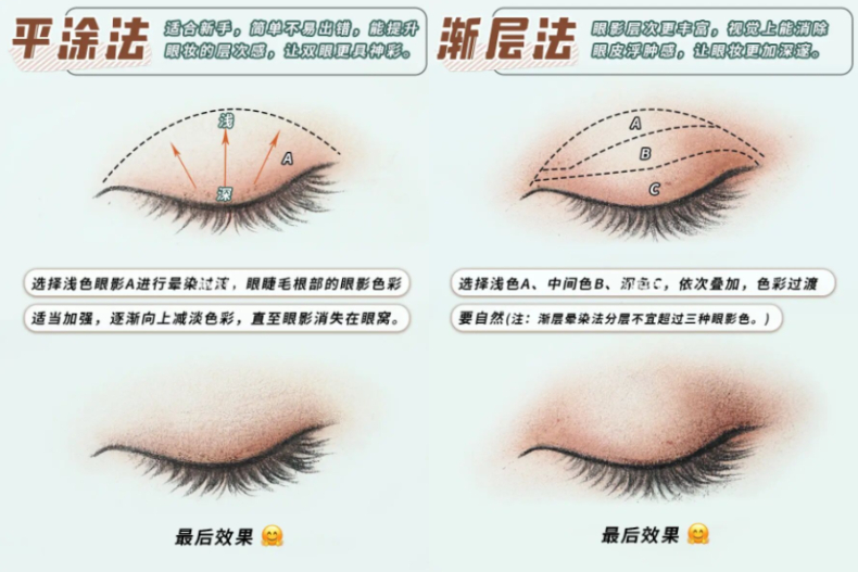 FotoJet (7) - FotoJet (7).jpg ▲6種適合新手的眼影畫法