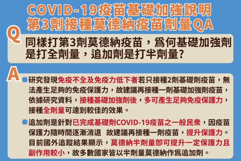 「1922平台」這天重新開放！「第三劑疫苗懶人包」怎麼打、副作用、預約方式十大QA一次看