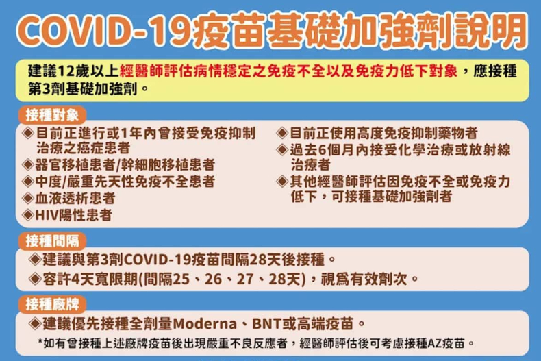 「1922平台」這天重新開放！「第三劑疫苗懶人包」怎麼打、副作用、預約方式十大QA一次看