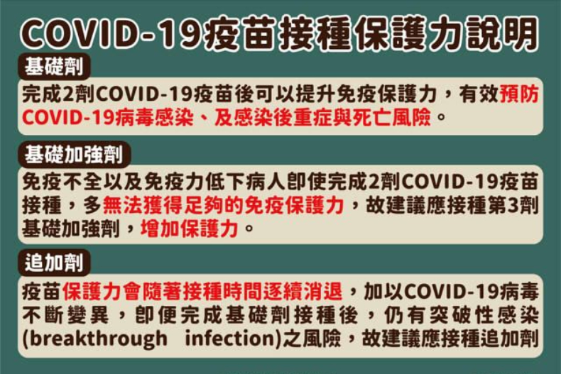 「1922平台」這天重新開放！「第三劑疫苗懶人包」怎麼打、副作用、預約方式十大QA一次看