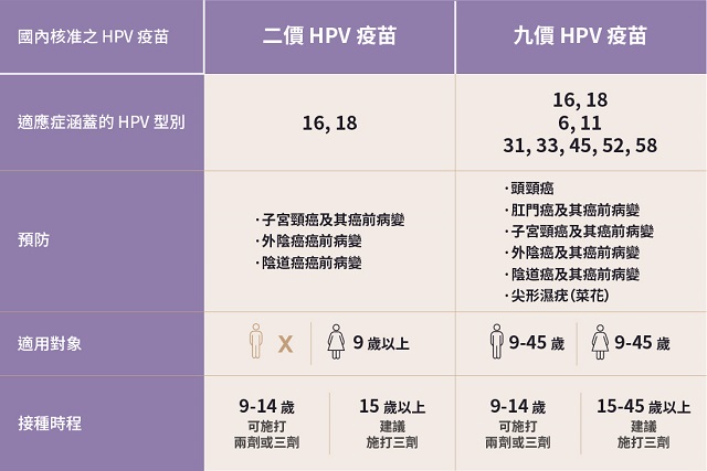 2022想要身強體健有好運  醫師推這支疫苗防五癌一病！