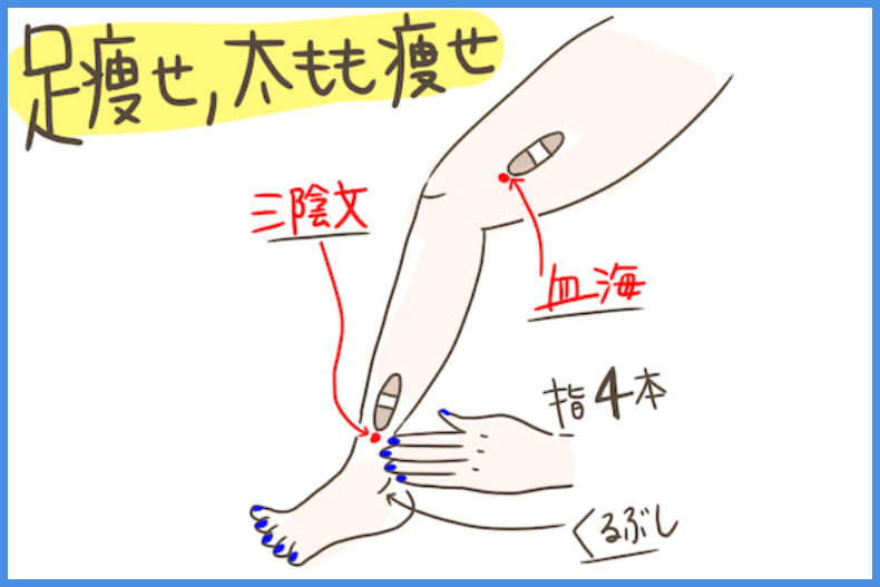 超神奇懶人瘦身法！家裡必備痠痛貼、OK繃，只要貼「在這」剷肥腿又瘦3公斤