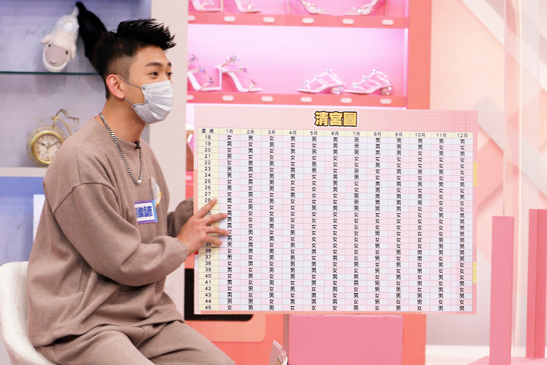 ▲吳俊諺分享傳說能預測生男生女的「清宮圖」