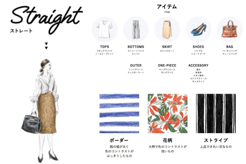 ▲Straight骨骼適合單品