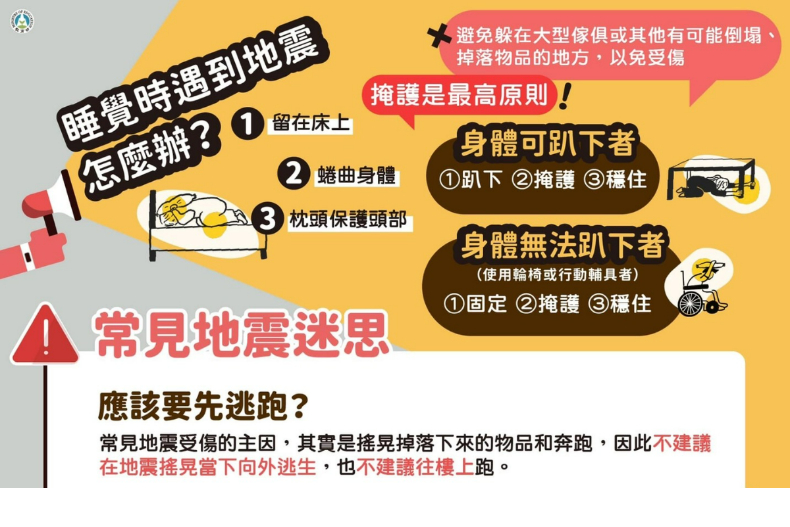 3天內恐有規模5以上餘震！地震避難救急懶人包：該不該先開門？怎麼逃跑最安全？