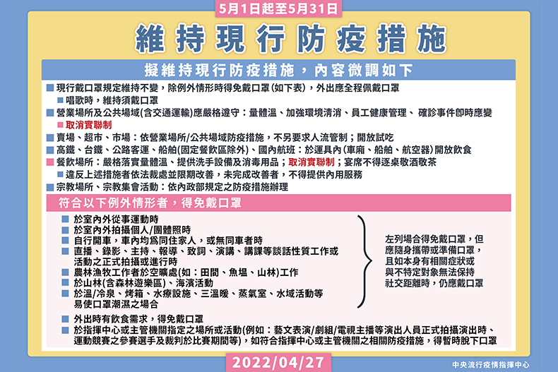 ▲5/1~5/31 維持現行防疫