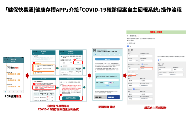 「快篩陽＝確診」上路，3類人不用到醫院排PCR！確診後如何就醫、拿藥？12大QA馬上懂
