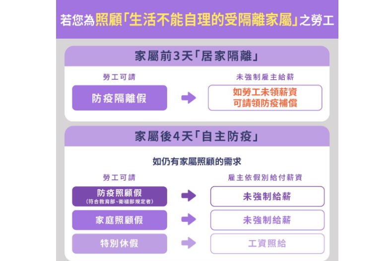 確診最高可領16986元，輕症、無症狀也可領！勞工必看「傷病給付」懶人包，秒懂如何申請
