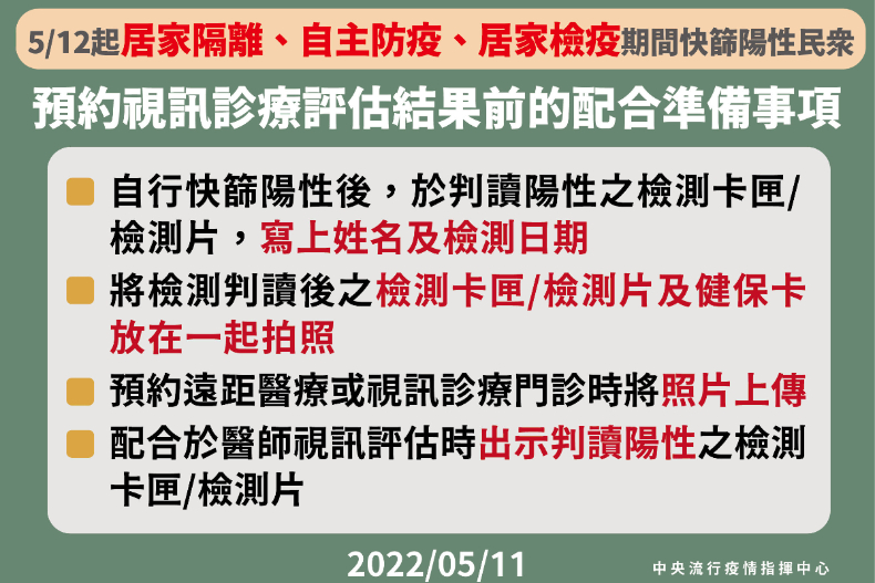 「快篩陽＝確診」上路，3類人不用到醫院排PCR！確診後如何就醫、拿藥？12大QA馬上懂