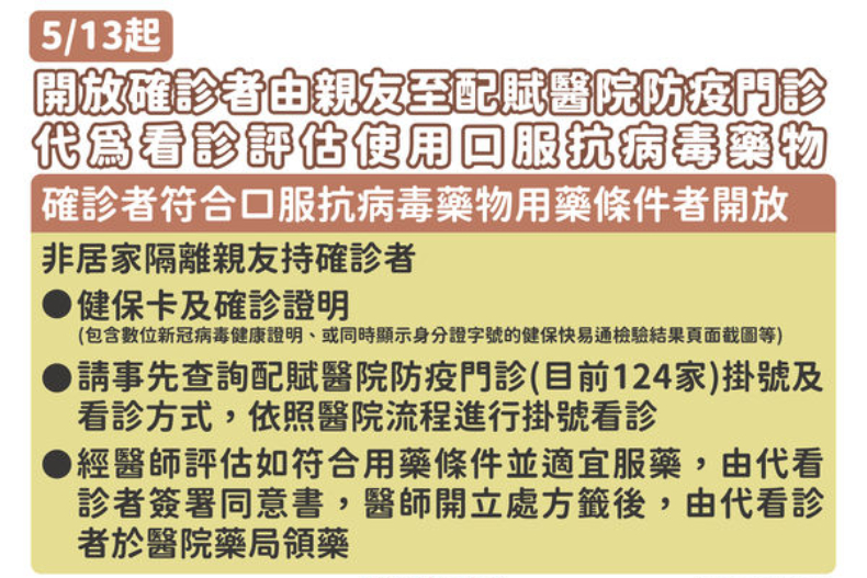 「快篩陽＝確診」上路，3類人不用到醫院排PCR！確診後如何就醫、拿藥？12大QA馬上懂