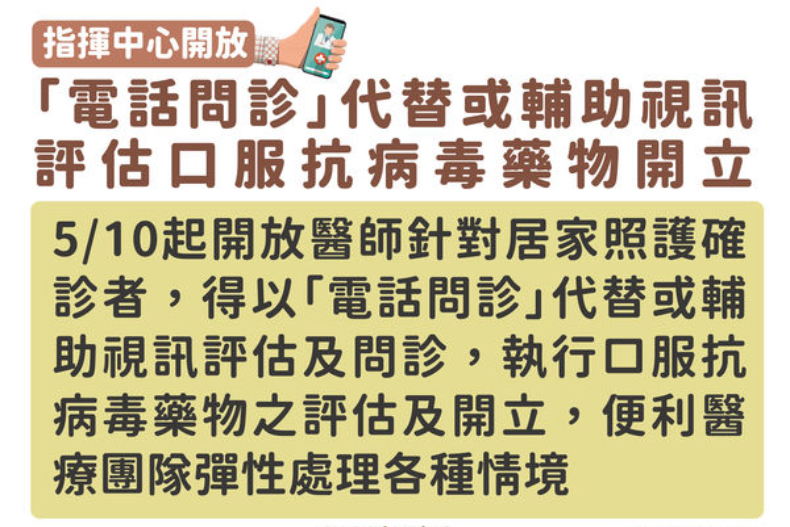 「快篩陽＝確診」上路，3類人不用到醫院排PCR！確診後如何就醫、拿藥？12大QA馬上懂