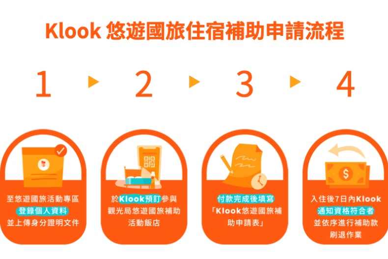 力挺國旅！ Klook擴大推出「飯店Go爽日」住宿優惠，寒舍集團獨家方案21折起 