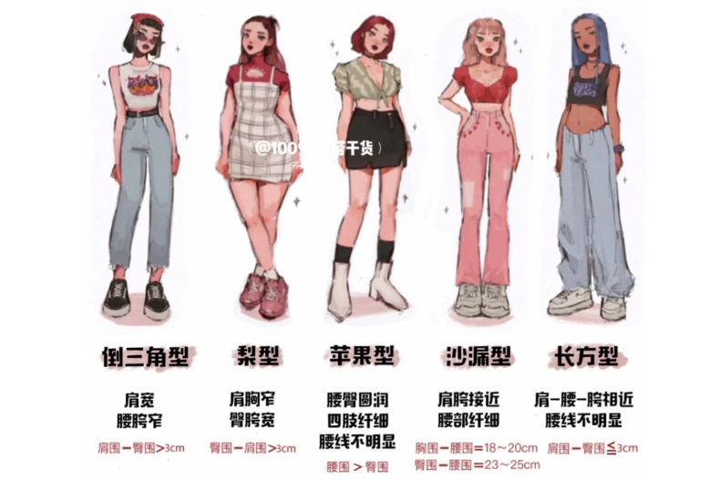 只要1分鐘!小紅書實測「5大身形X最適合衣服」,穿衣顯胖都是自己害的?