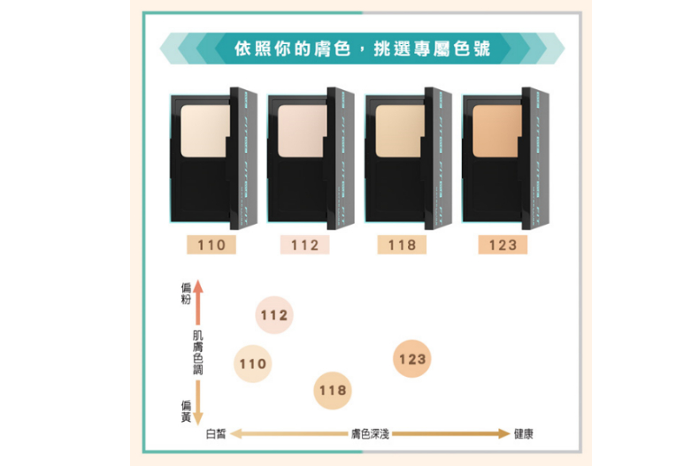 ▲媚比琳 FIT ME反孔特霧全進化零瑕嫩粉餅_色選參考