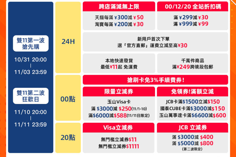 ▲天貓淘寶雙11全攻略