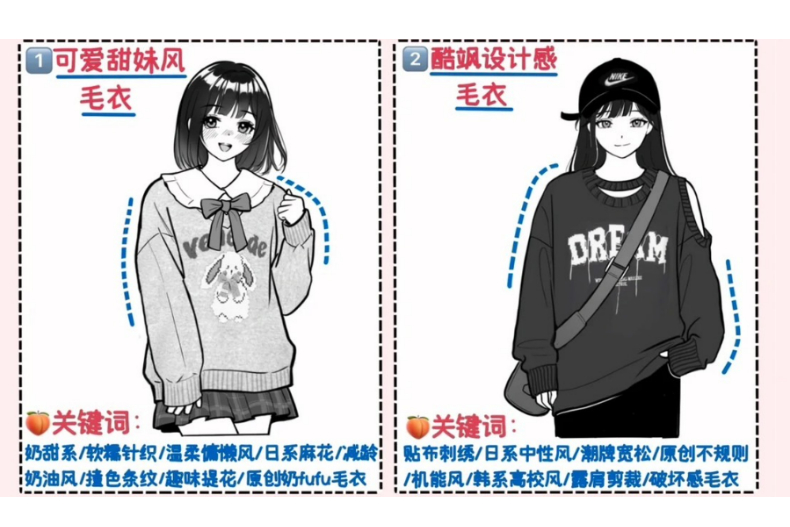 ▲關鍵字