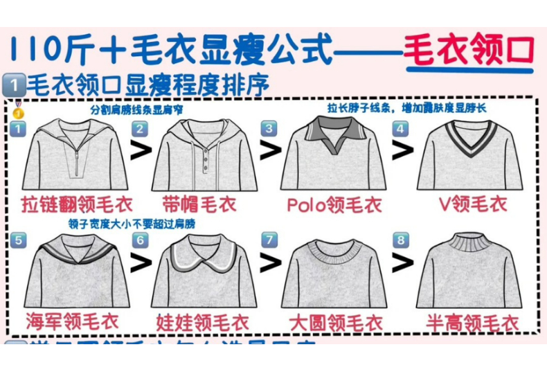 ▲毛衣衣領