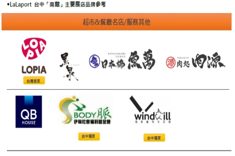 台中三井LaLaport試營運首日：5間獨家店型＋10大必逛亮點公開！