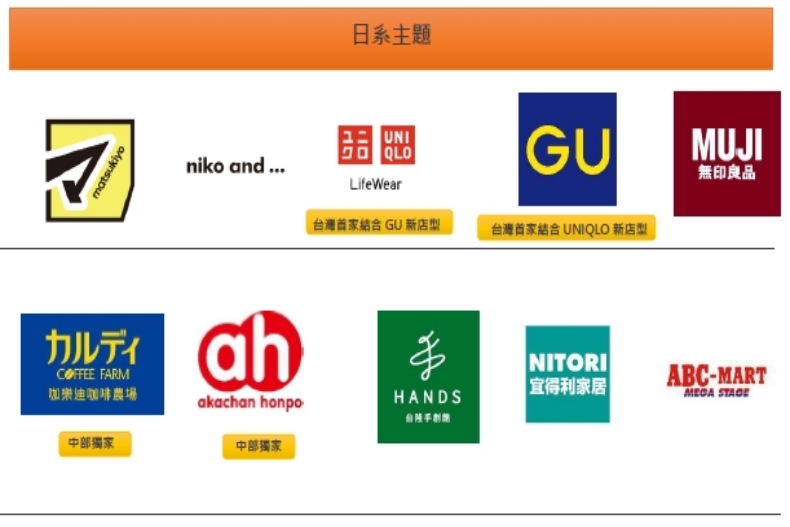 台中三井LaLaport試營運首日：5間獨家店型＋10大必逛亮點公開！