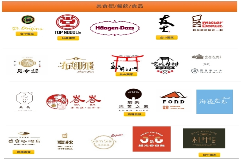 台中三井LaLaport試營運首日：5間獨家店型＋10大必逛亮點公開！