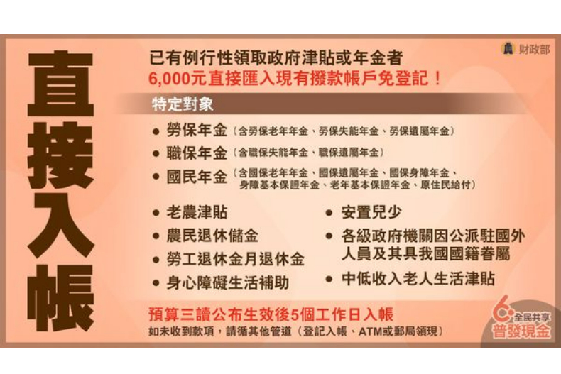 快訊／普發6000元第一批「4月第一週」拿錢錢！「登記入帳」流程、身分證分流懶人包