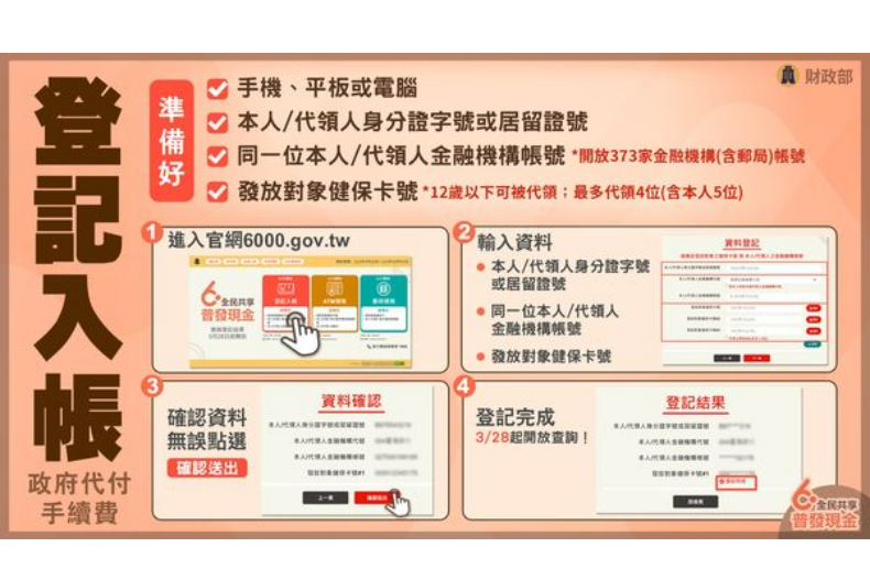 快訊／普發6000元第一批「4月第一週」拿錢錢！「登記入帳」流程、身分證分流懶人包