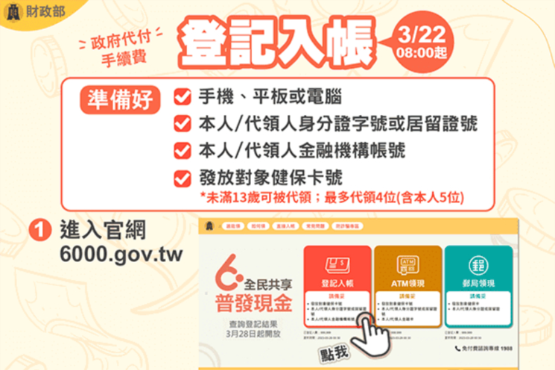 普發6000元官網正式上線！3／22首波「登記入帳」開跑，身分證0、1搶先登記