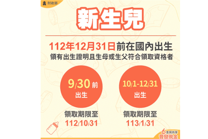 【普發現金6000元懶人包】誰可領？如何登記、領現？發放時程表、5種領取方式秒懂