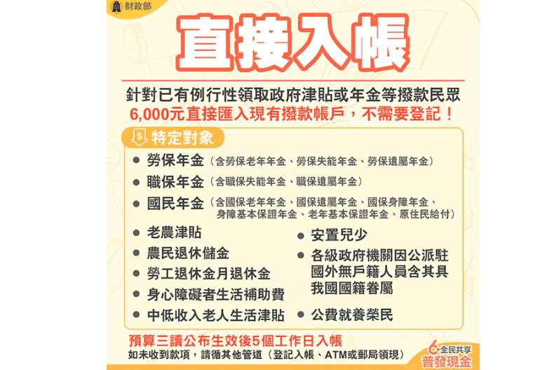 【普發現金6000元懶人包】誰可領？如何登記、領現？發放時程表、5種領取方式秒懂