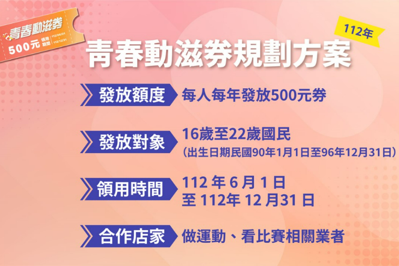 「500元動滋券」6月發放，165萬人爽領一波！如何領取？怎麼使用？懶人包報你知