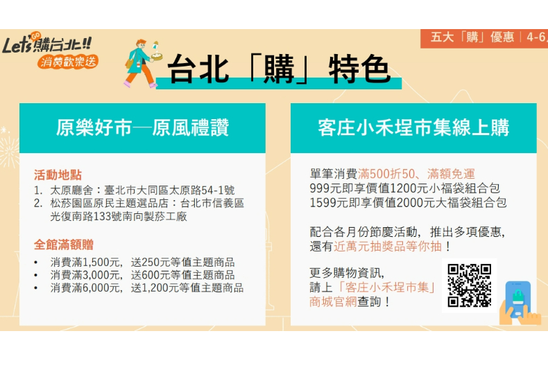 普發6000元放大變8000元！台北市加碼「5大優惠＋發票抽獎」：買千送千、住宿下殺