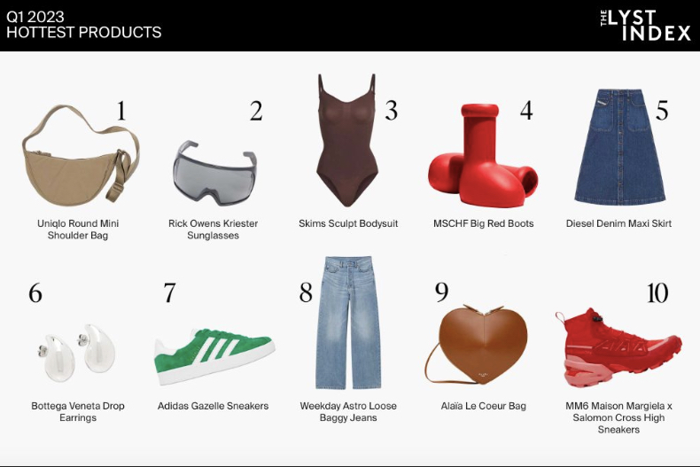 3 - 3.jpg ▲Lyst 2023年第一季「最受歡迎單品」排行榜Top10